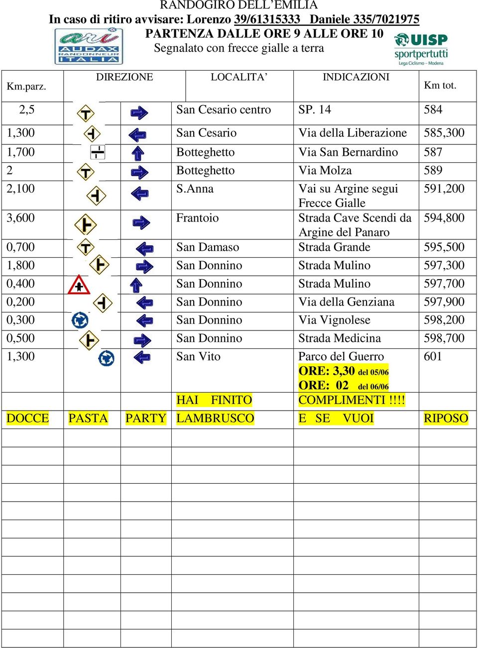 Anna Vai su Argine segui 591,200 Frecce Gialle 3,600 Frantoio Strada Cave Scendi da 594,800 Argine del Panaro 0,700 San Damaso Strada Grande 595,500 1,800 San Donnino Strada Mulino