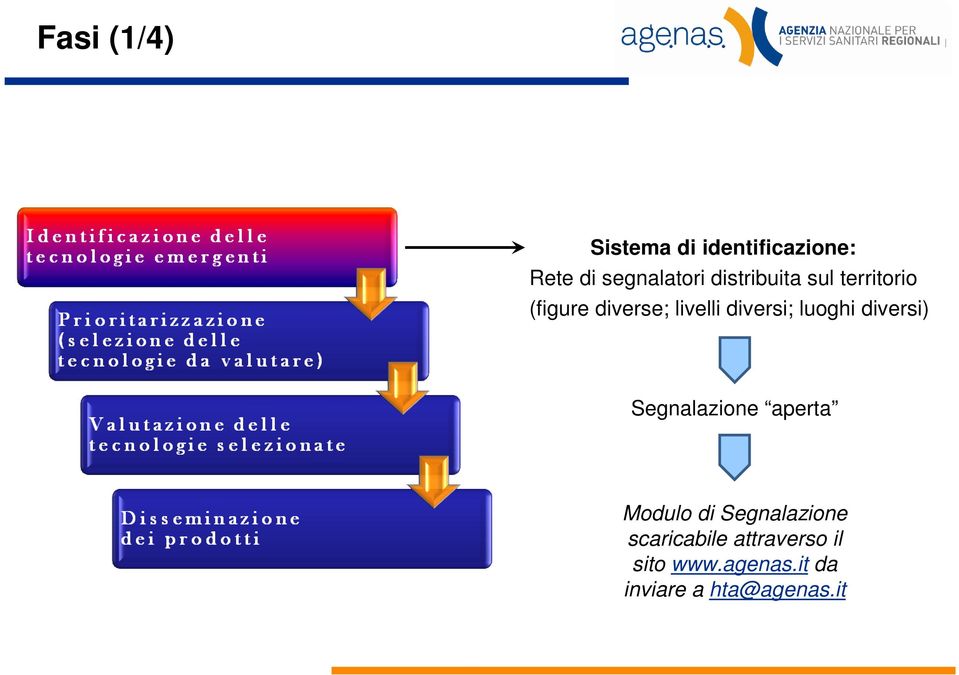 luoghi diversi) Segnalazione aperta Modulo di Segnalazione