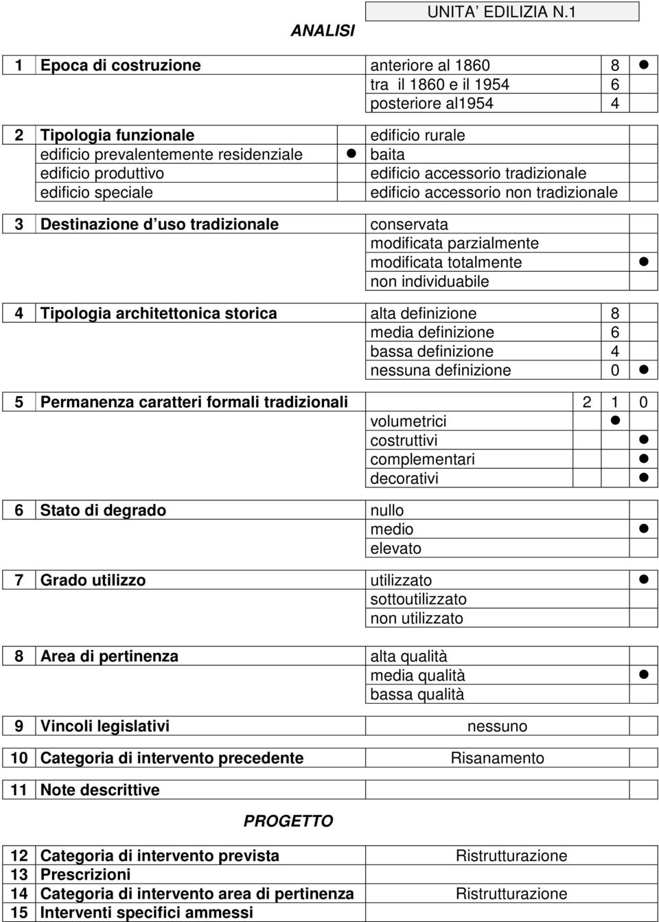accessorio tradiionale edificio speciale edificio accessorio non tradiionale 3 Destinaione d uso tradiionale conservata modificata parialmente modificata totalmente non individuabile 4 Tipologia