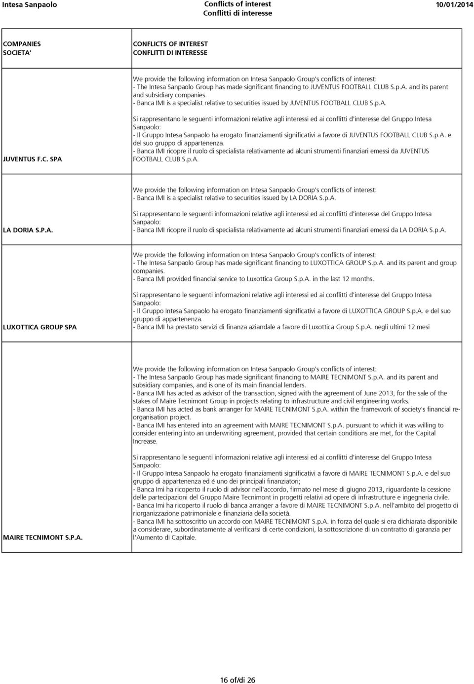 p.A. - Banca IMI is a specialist relative to securities issued by LA DORIA S.p.A. LA DORIA S.P.A. - Banca IMI ricopre il ruolo di specialista relativamente ad alcuni strumenti finanziari emessi da LA DORIA S.