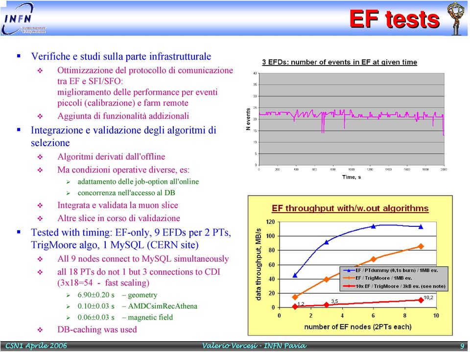 all'online concorrenza nell'accesso al DB Integrata e validata la muon slice Altre slice in corso di validazione Tested with timing: EF-only, 9 EFDs per 2 PTs, TrigMoore algo, 1 MySQL (CERN site) All