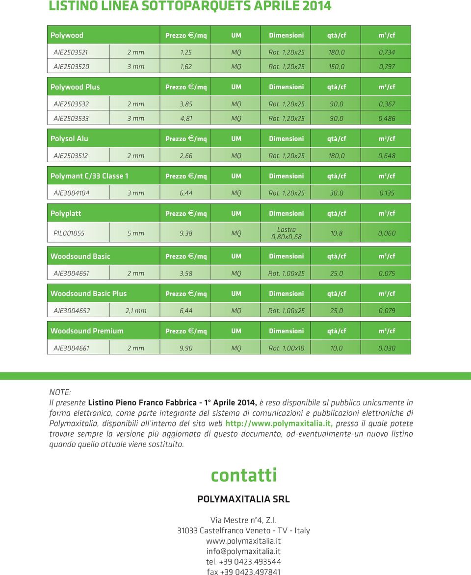 1,20x25 90,0 0,486 Polysol Alu Prezzo e/mq UM Dimeni qtà/cf m 3 /cf AIE2503512 2 mm 2,66 MQ Rot.