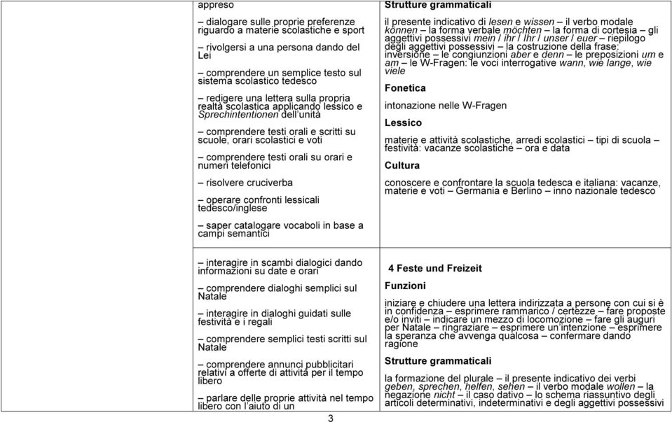 telefonici operare confronti lessicali saper catalogare vocaboli in base a campi semantici il presente indicativo di lesen e wissen il verbo modale können la forma verbale möchten la forma di