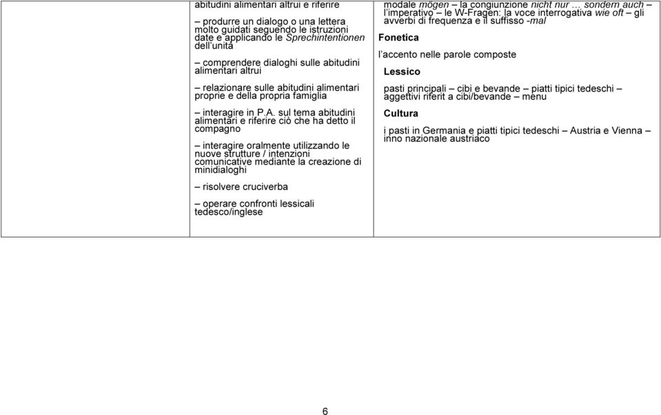 sul tema abitudini alimentari e riferire ciò che ha detto il compagno interagire oralmente utilizzando le nuove strutture / intenzioni comunicative mediante la creazione di minidialoghi operare