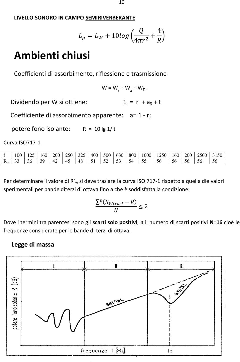 1000 150 160 00 500 3150 R w 33 36 39 4 45 48 51 5 53 54 55 56 56 56 56 56 Per determinare il valore di R w si deve traslare la curva ISO 717-1 rispetto a quella die valori sperimentali