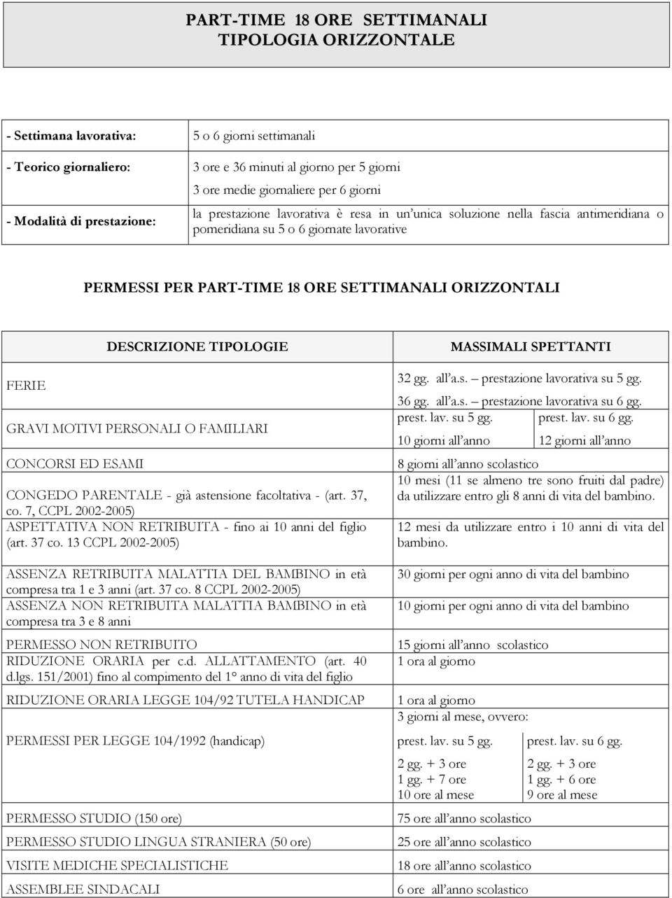 ORIZZONTALI FERIE DESCRIZIONE TIPOLOGIE GRAVI MOTIVI PERSONALI O FAMILIARI CONCORSI ED ESAMI CONGEDO PARENTALE - già astensione facoltativa - (art. 37, co.