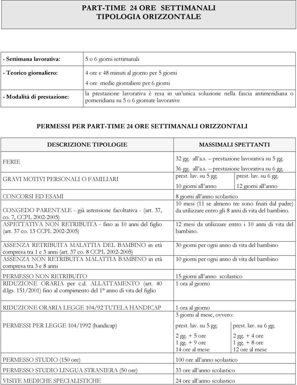 ORIZZONTALI FERIE DESCRIZIONE TIPOLOGIE GRAVI MOTIVI PERSONALI O FAMILIARI CONCORSI ED ESAMI CONGEDO PARENTALE - già astensione facoltativa - (art. 37, co.