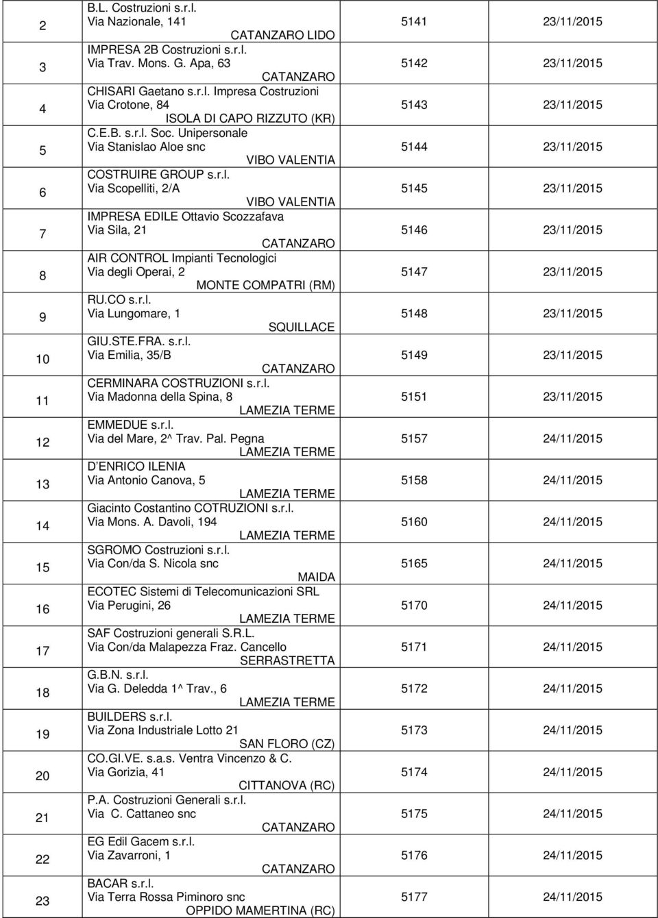 CO s.r.l. Via Lungomare, 1 GIU.STE.FRA. s.r.l. Via Emilia, 35/B VIBO VALENTIA VIBO VALENTIA MONTE COMPATRI (RM) CERMINARA COSTRUZIONI s.r.l. Via Madonna della Spina, 8 EMMEDUE s.r.l. Via del Mare, 2^ Trav.