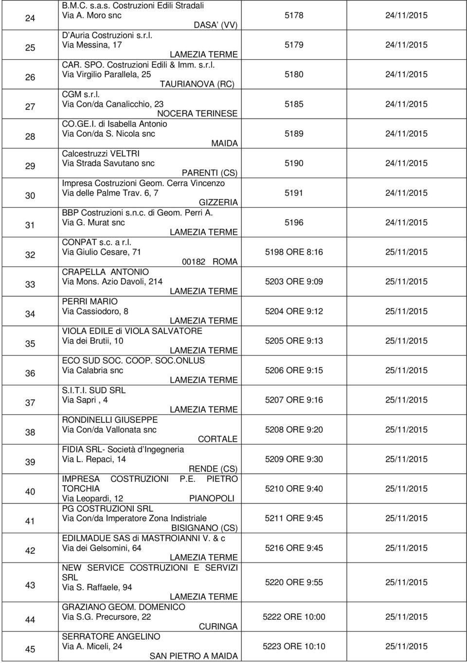 Nicola snc Calcestruzzi VELTRI Via Strada Savutano snc PARENTI (CS) Impresa Costruzioni Geom. Cerra Vincenzo Via delle Palme Trav. 6, 7 GIZZERIA BBP Costruzioni s.n.c. di Geom. Perri A. Via G.
