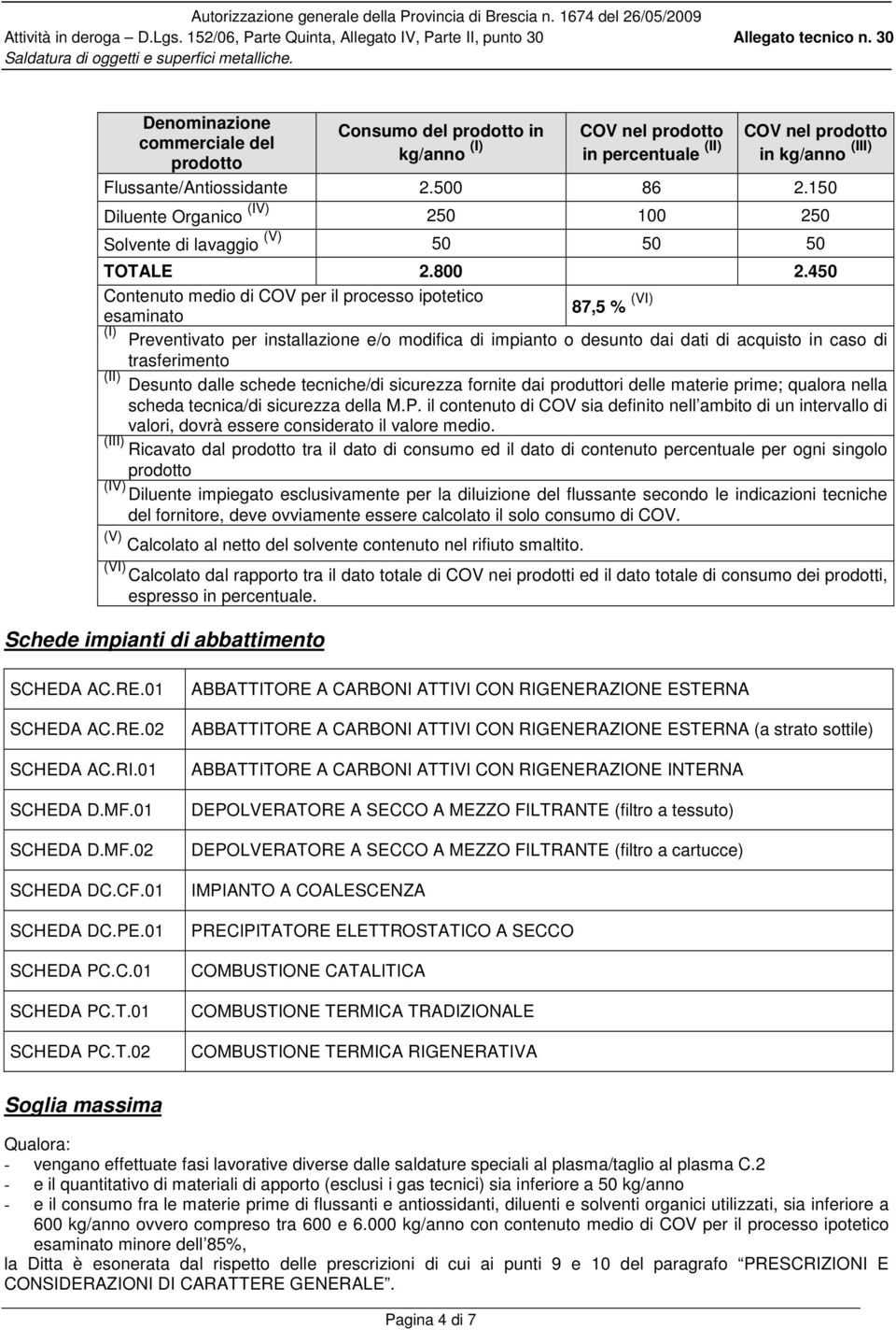 450 Contenuto medio di COV per il processo ipotetico 87,5 % (VI) esaminato (I) Preventivato per installazione e/o modifica di impianto o desunto dai dati di acquisto in caso di trasferimento (II)