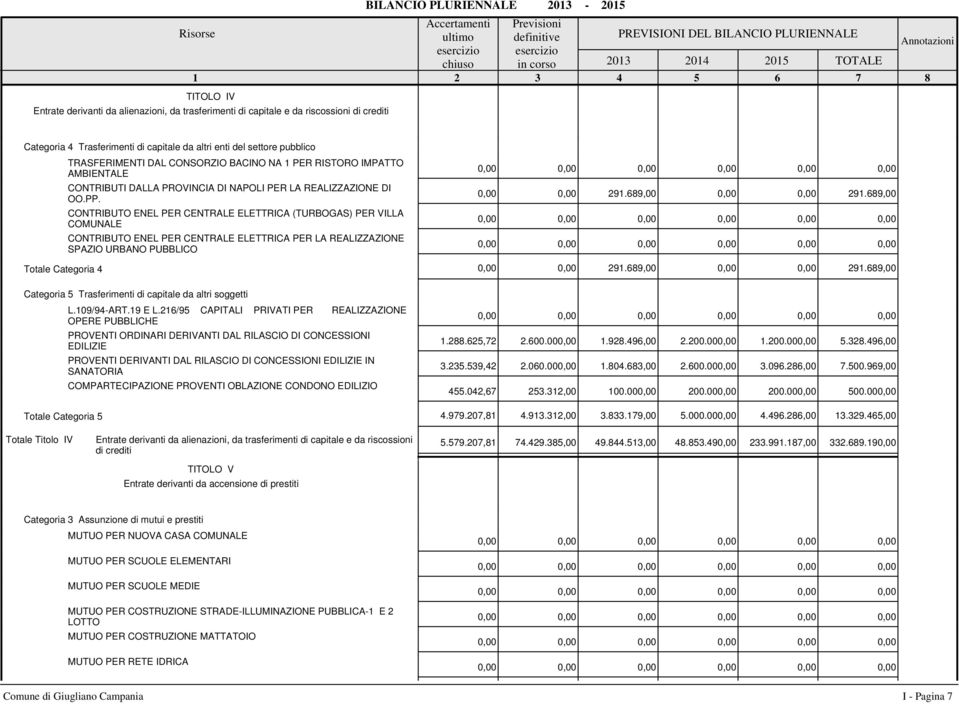 CONTRIBUTO ENEL PER CENTRALE ELETTRICA (TURBOGAS) PER VILLA COMUNALE CONTRIBUTO ENEL PER CENTRALE ELETTRICA PER LA REALIZZAZIONE SPAZIO URBANO PUBBLICO Categoria 5 Trasferimenti di capitale da altri