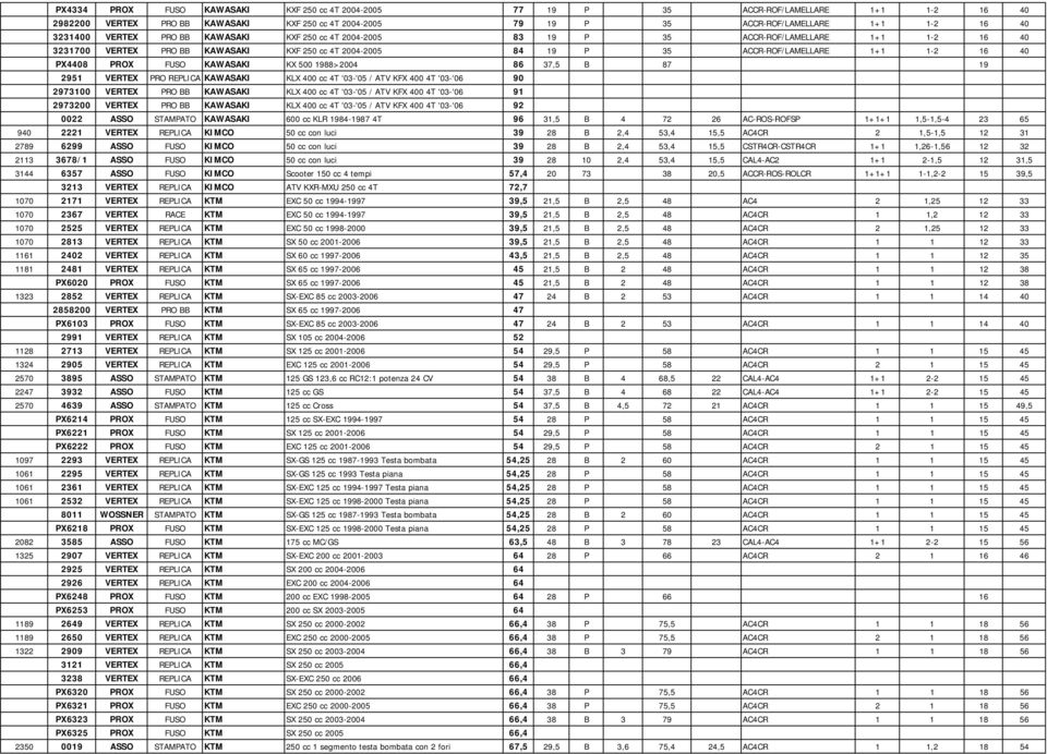 PX4408 PROX FUSO KAWASAKI KX 500 1988>2004 86 37,5 B 87 19 2951 VERTEX PRO REPLICA KAWASAKI KLX 400 cc 4T '03-'05 / ATV KFX 400 4T '03-'06 90 2973100 VERTEX PRO BB KAWASAKI KLX 400 cc 4T '03-'05 /