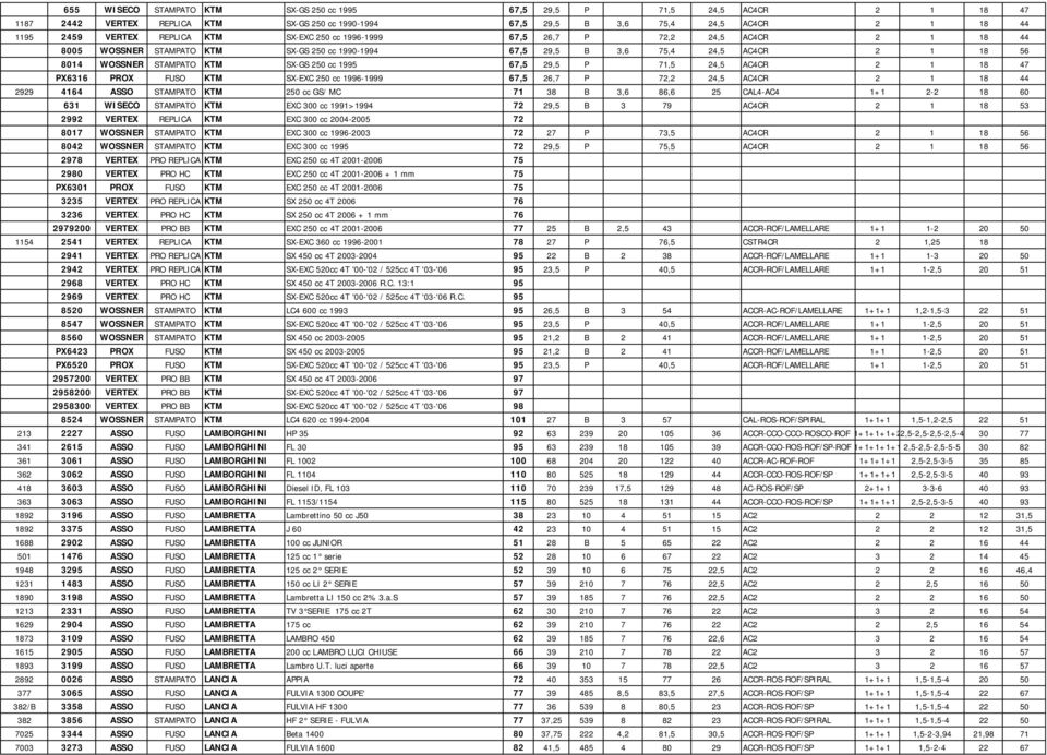 1995 67,5 29,5 P 71,5 24,5 AC4CR 2 1 18 47 PX6316 PROX FUSO KTM SX-EXC 250 cc 1996-1999 67,5 26,7 P 72,2 24,5 AC4CR 2 1 18 44 2929 4164 ASSO STAMPATO KTM 250 cc GS/ MC 71 38 B 3,6 86,6 25 CAL4-AC4