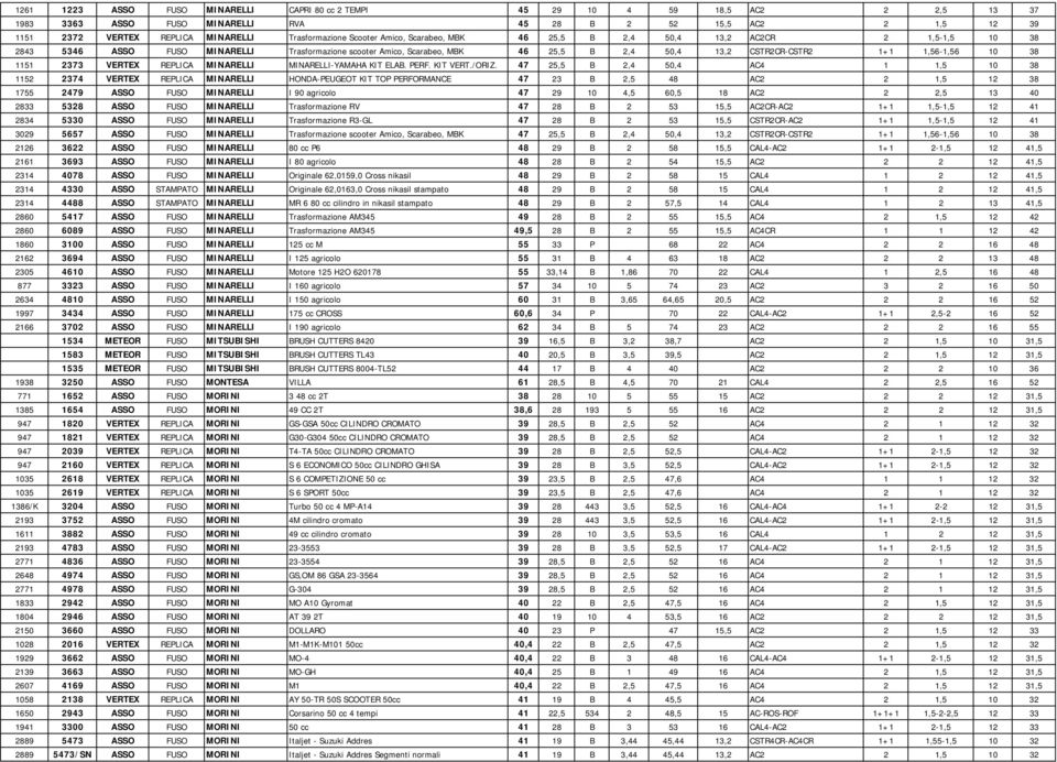 CSTR2CR-CSTR2 1+1 1,56-1,56 10 38 1151 2373 VERTEX REPLICA MINARELLI MINARELLI-YAMAHA KIT ELAB. PERF. KIT VERT./ORIZ.