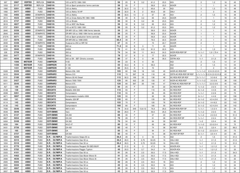 Aletta 56 32,5 13 2 67 20 AC4 2 1,5 15 48 2514 4523 ASSO STAMPATO CAGIVA 125 cc Cross Aletta RX 1984-1988 56 30 B 3,2 65 23,5 AC4CR 1 1 16 45 2616 4747 ASSO FUSO CAGIVA 125 cc Strada 56 30 B 3,2 65