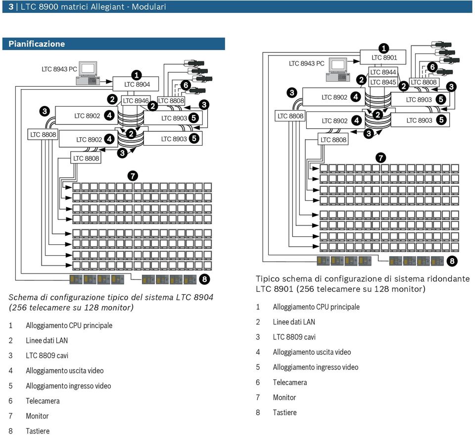 telecamere su monitor) Alloggiamento CPU principale Alloggiamento CPU principale Linee dati LAN Linee dati LAN LTC cavi LTC cavi