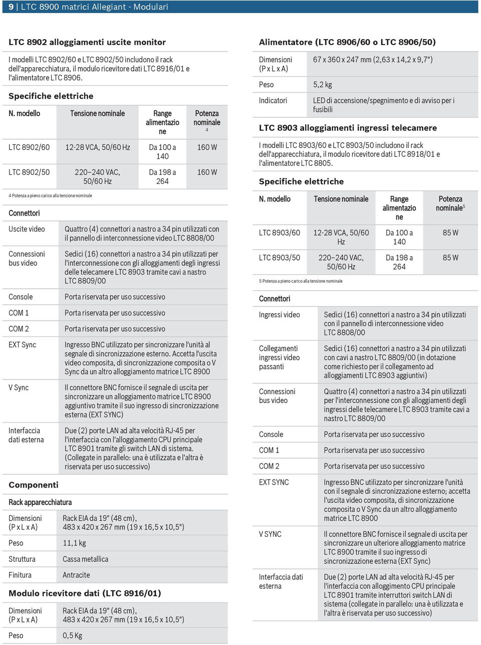 modello Tensione nominale Range alimentazio ne LTC / - VCA, / Hz Da a LTC / VAC, / Hz Da a Potenza nominale W W Alimentatore (LTC / o LTC /) Indicatori x x mm (, x, x,"), kg LED di