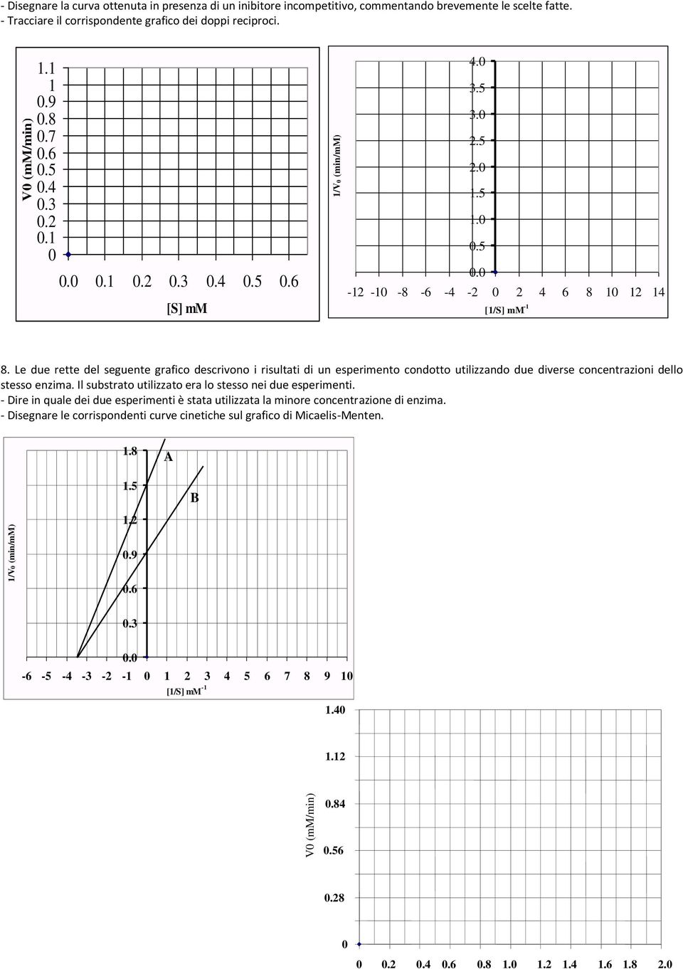 Le due rette del seguente grafico descrivono i risultati di un esperimento condotto utilizzando due diverse concentrazioni dello stesso enzima.