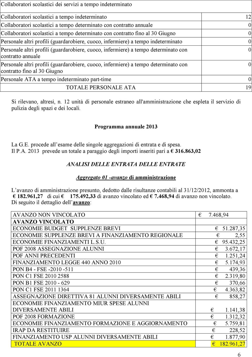 infermiere) a tempo determinato con 0 contratto annuale Personale altri profili (guardarobiere, cuoco, infermiere) a tempo determinato con 0 contratto fino al 30 Giugno Personale ATA a tempo