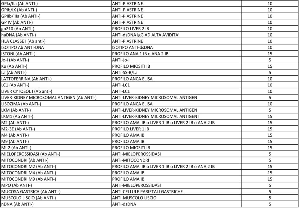 MIOSITI IB 1 La (Ab ANTI ) ANTI SS B/La LATTOFERRINA (Ab ANTI ) PROFILO ANCA ELISA LC1 (Ab ANTI ) ANTI LC1 LIVER CYTOSOL I (Ab anti ) ANTI LC1 LIVER KIDNEY MICROSOMAL ANTIGEN (Ab ANTI ) ANTI LIVER