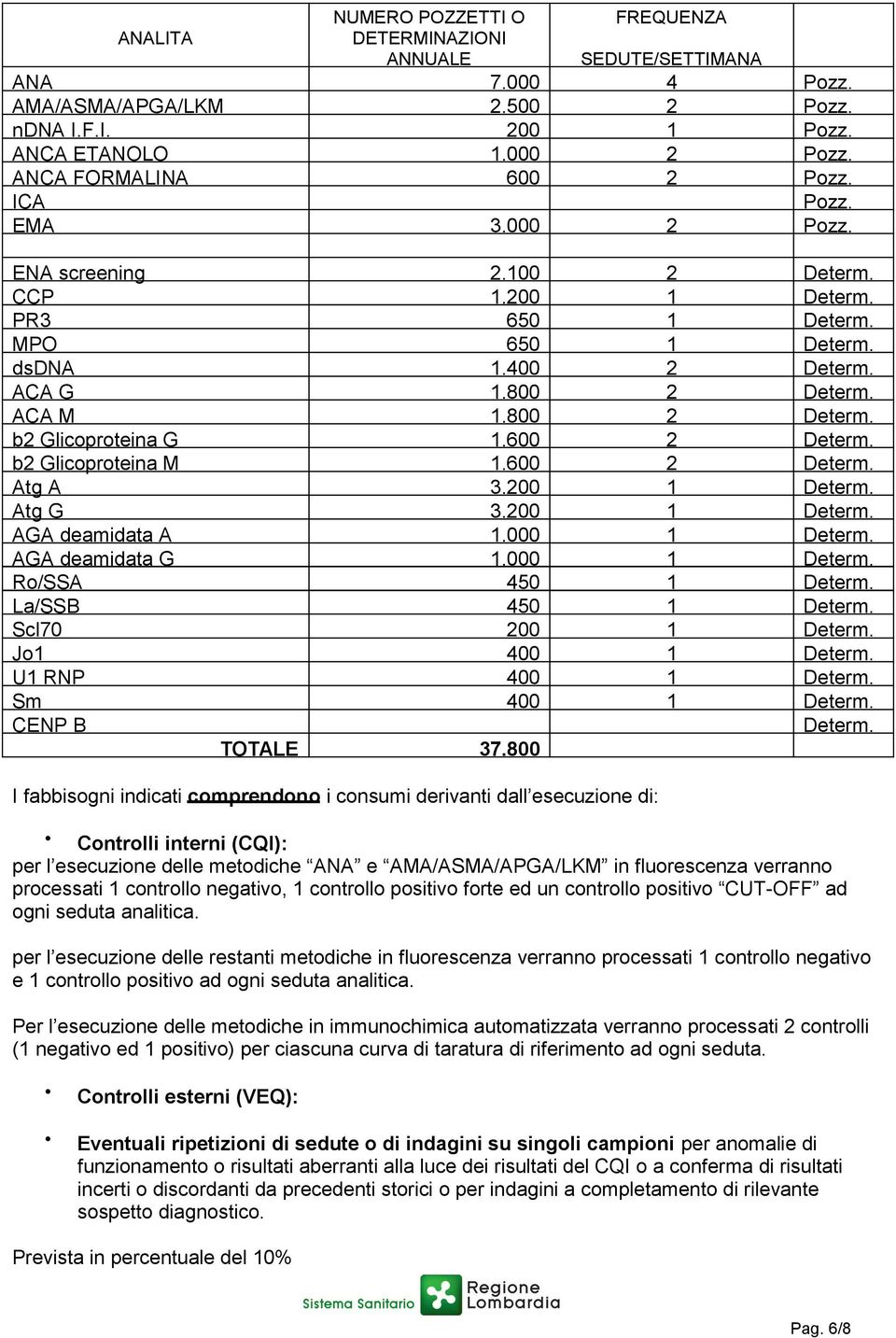 600 2 Atg A 3.200 1 Atg G 3.200 1 AGA deamidata A 1.000 1 AGA deamidata G 1.000 1 Ro/SSA 450 1 La/SSB 450 1 Scl70 200 1 Jo1 400 1 U1 RNP 400 1 Sm 400 1 CENP B TOTALE 37.