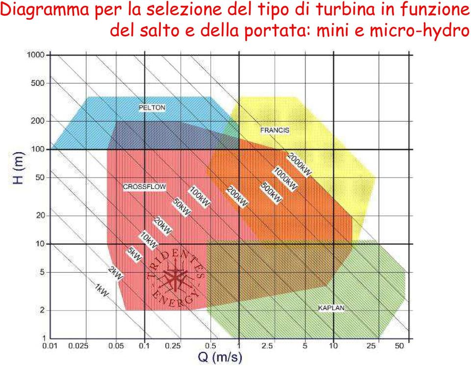 turbina in funzione del