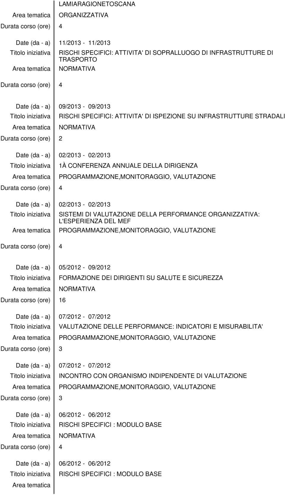 SISTEMI DI VALUTAZIONE DELLA PERFORMANCE ORGANIZZATIVA: L'ESPERIENZA DEL MEF PROGRAMMAZIONE,MONITORAGGIO, VALUTAZIONE Date (da - a) 05/2012-09/2012 FORMAZIONE DEI DIRIGENTI SU SALUTE E SICUREZZA