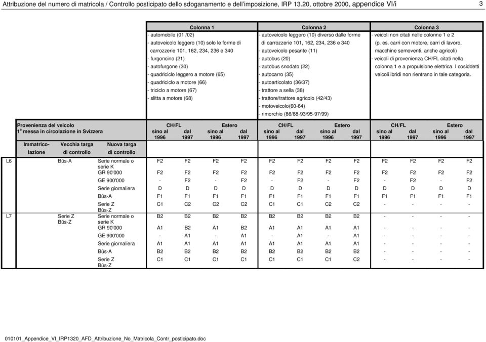 (10) solo le forme di di carrozzerie 101, 162, 234, 236 e 340 (p. es.