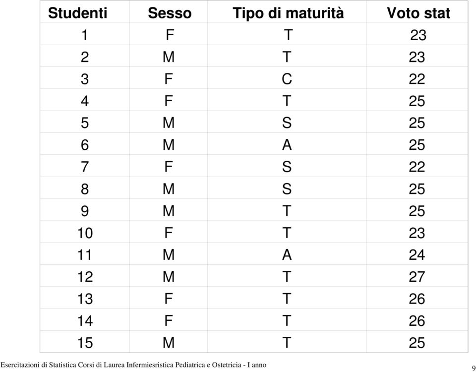 A 25 7 F S 22 8 M S 25 9 M T 25 10 F T 23 11