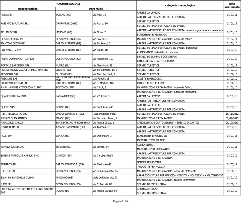 TERME (BS) Via Bontempi, 7 PIU' VALLI TV SPA POINT COMMUNICATION SAS SERVIZI PER MANIFESTAZIONI ED EVENTI pubblicità materiale di consumo PORTALE SARDEGNA SRL NUORO (NU) Via Mannironi, 55 SERVIZI