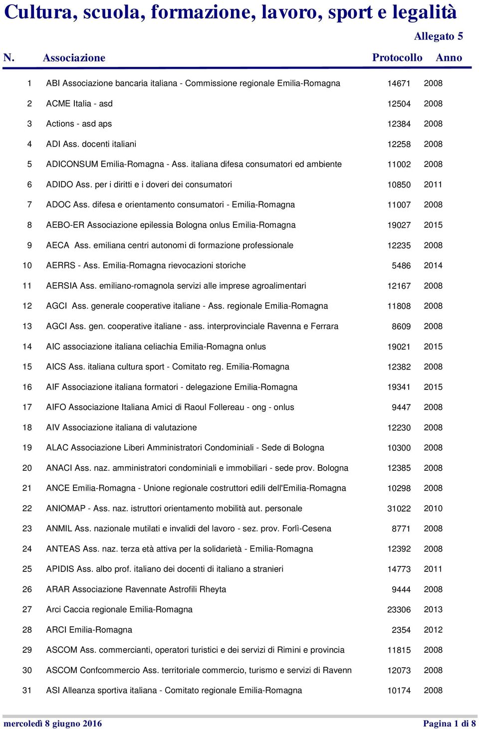 difesa e orientamento consumatori - Emilia-Romagna 11007 8 AEBO-ER epilessia Bologna onlus Emilia-Romagna 19027 9 AECA Ass. emiliana centri autonomi di formazione professionale 12235 10 AERRS - Ass.