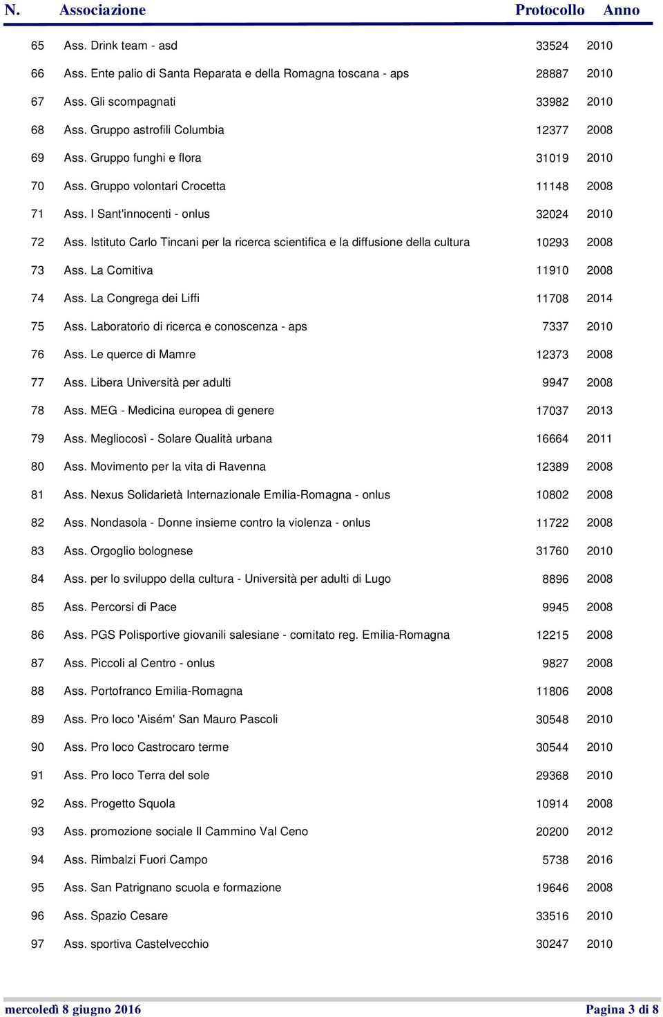 Istituto Carlo Tincani per la ricerca scientifica e la diffusione della cultura 10293 73 Ass. La Comitiva 11910 74 Ass. La Congrega dei Liffi 11708 2014 75 Ass.