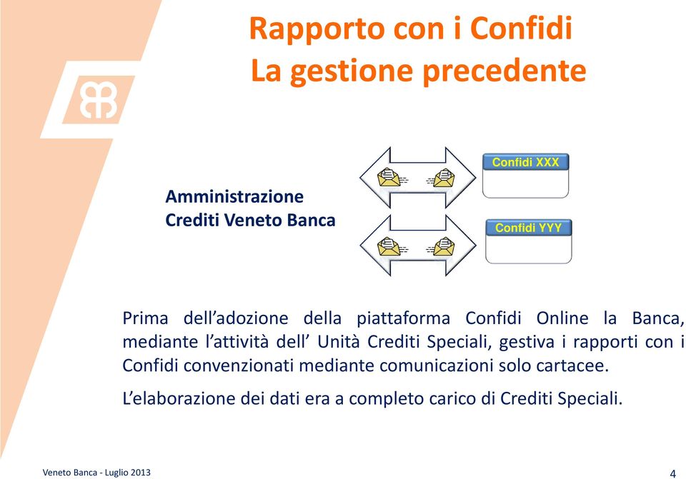 Unità Crediti Speciali, gestiva i rapporti con i Confidi convenzionati mediante comunicazioni solo