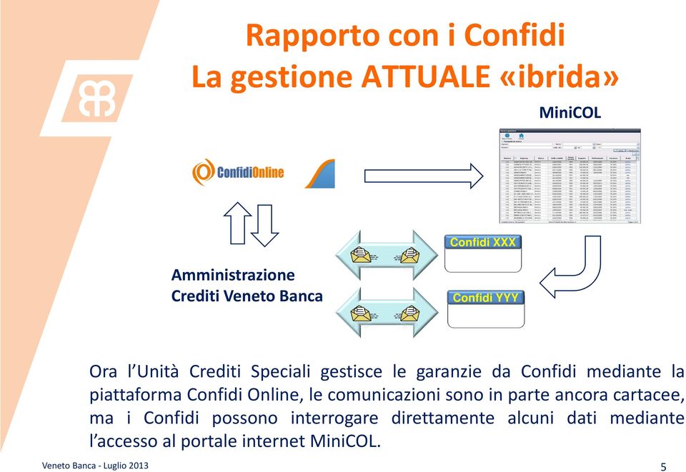 piattaforma Confidi Online, le comunicazioni sono in parte ancora cartacee, ma i Confidi possono