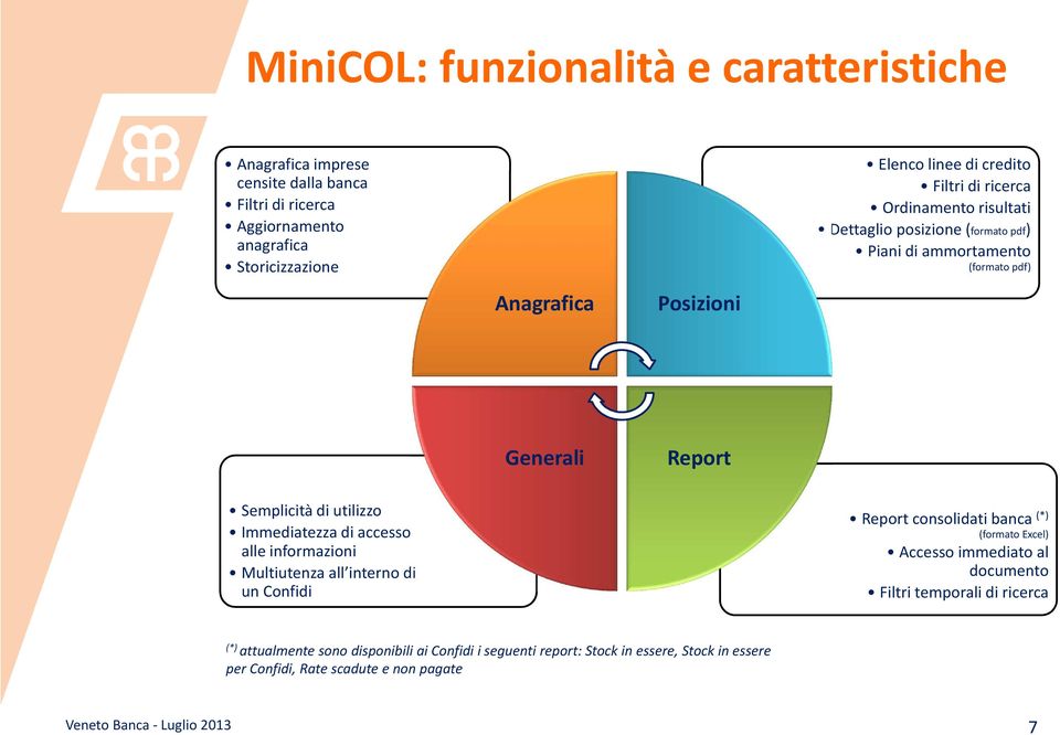 Immediatezza di accesso alle informazioni Multiutenza all interno di un Confidi Report consolidati banca (*) (formato Excel) Accesso immediato al documento Filtri