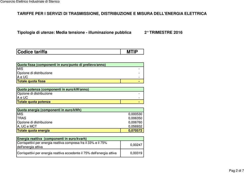 Totale quota energia 0,070572 Corrispettivi per energia reattiva compresa fra il