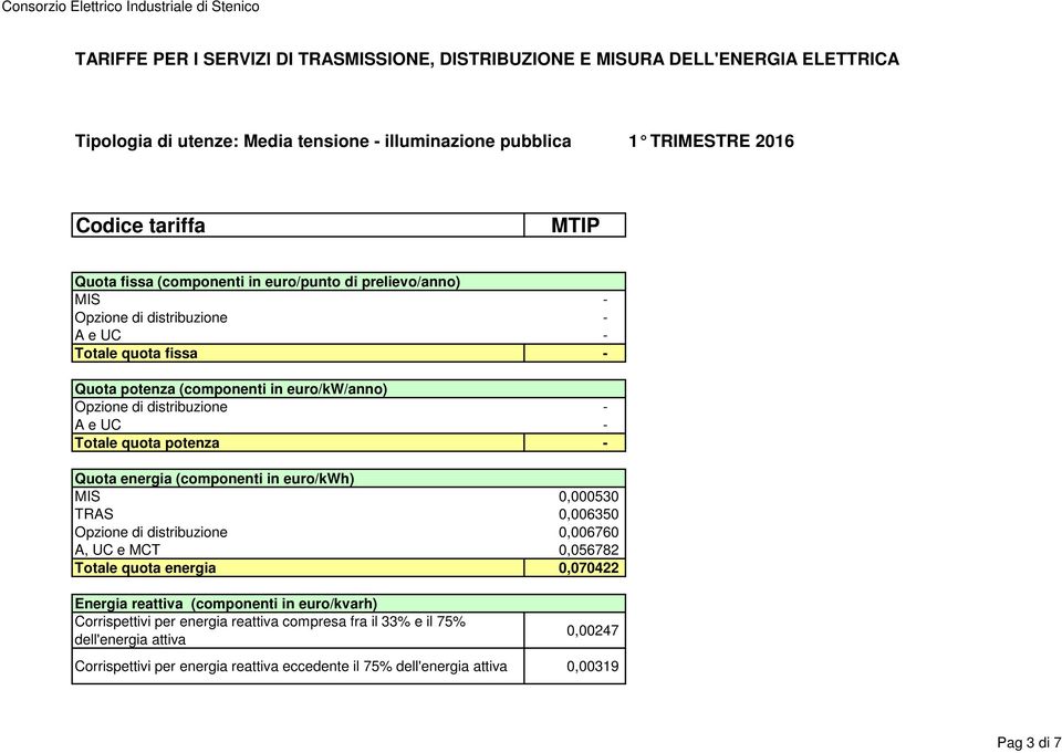 Totale quota energia 0,070422 Corrispettivi per energia reattiva compresa fra il