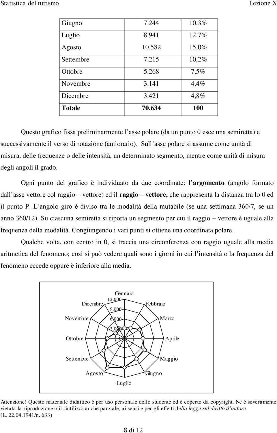 Sull asse polare si assume come unità di misura, delle frequenze o delle intensità, un determinato segmento, mentre come unità di misura degli angoli il grado.