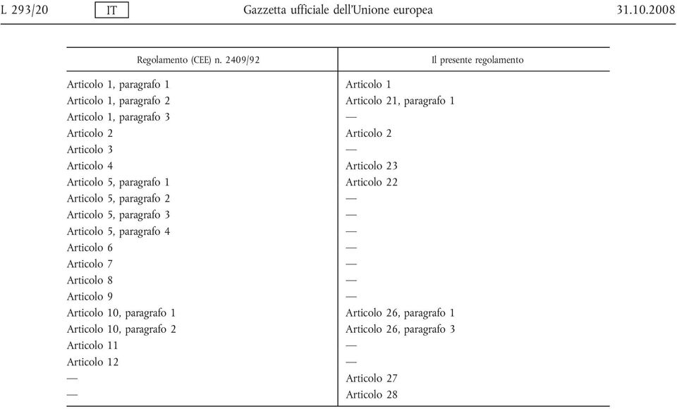 Articolo 2 Articolo 2 Articolo 3 Articolo 4 Articolo 23 Articolo 5, paragrafo 1 Articolo 22 Articolo 5, paragrafo 2 Articolo 5, paragrafo 3