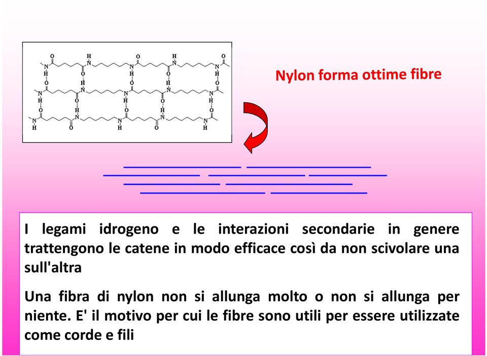 fibra di nylon non si allunga molto o non si allunga per niente.