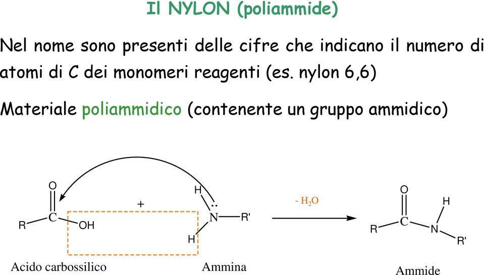 nylon 6,6) Materiale poliammidico (contenente un gruppo