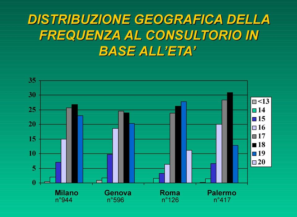 15 10 5 <13 14 15 16 17 18 19 20 0 Milano