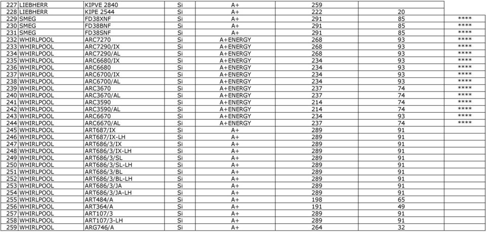 A+ENERGY 234 93 **** 237 WHIRLPOOL ARC6700/IX Si A+ENERGY 234 93 **** 238 WHIRLPOOL ARC6700/AL Si A+ENERGY 234 93 **** 239 WHIRLPOOL ARC3670 Si A+ENERGY 237 74 **** 240 WHIRLPOOL ARC3670/AL Si