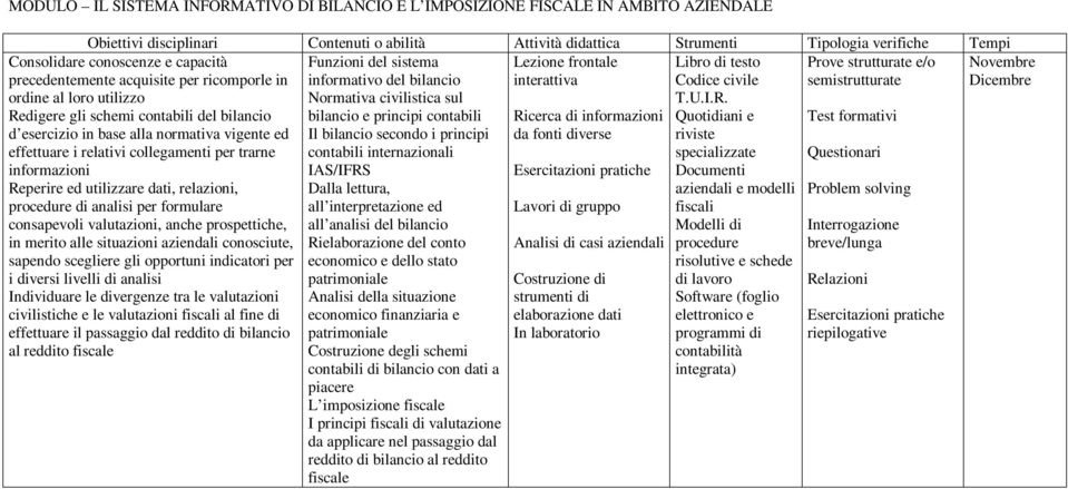 bilancio e principi contabili Ricerca di informazioni Quotidiani e Il bilancio secondo i principi da fonti diverse riviste contabili internazionali IAS/IFRS Esercitazioni pratiche Documenti Dalla