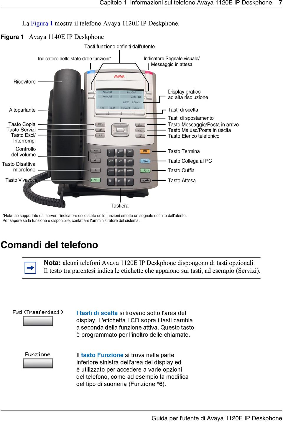 Il testo tra parentesi indica le etichette che appaiono sui tasti, ad esempio (Servizi). Fwd (Trasferisci) Funzione I tasti di scelta si trovano sotto l'area del display.