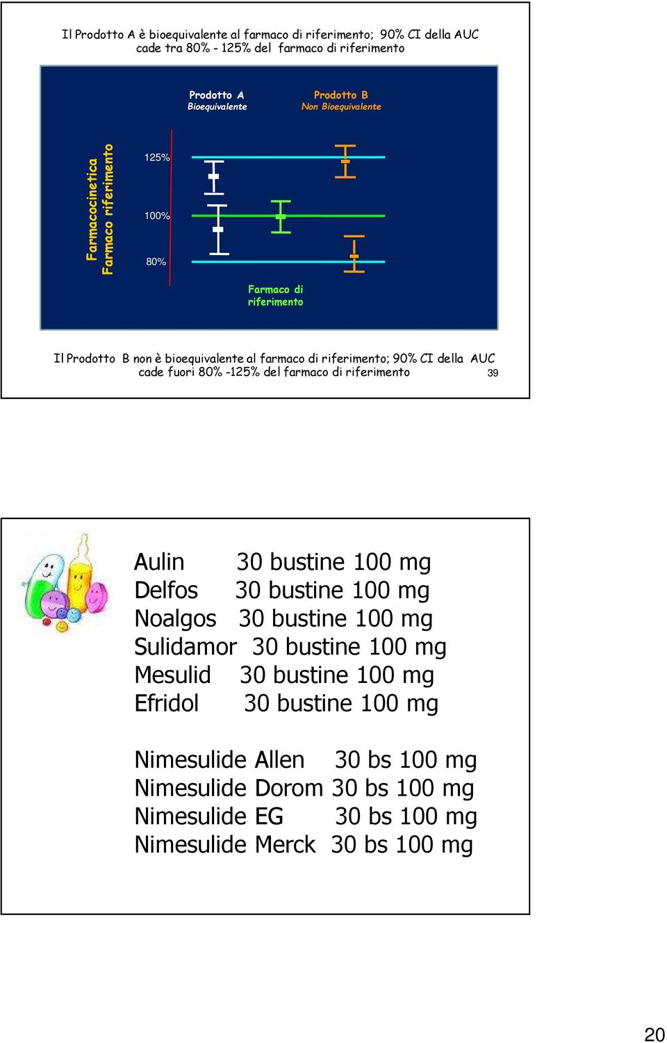 AUC cade fuori 80% -125% del farmaco di riferimento 39 Aulin 30 bustine 100 mg Delfos 30 bustine 100 mg Noalgos 30 bustine 100 mg Sulidamor 30 bustine 100 mg