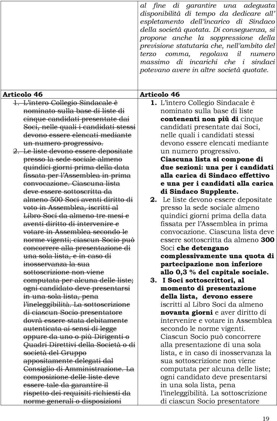 quotate. Articolo 46 Articolo 46 1. L intero Collegio Sindacale è 1.