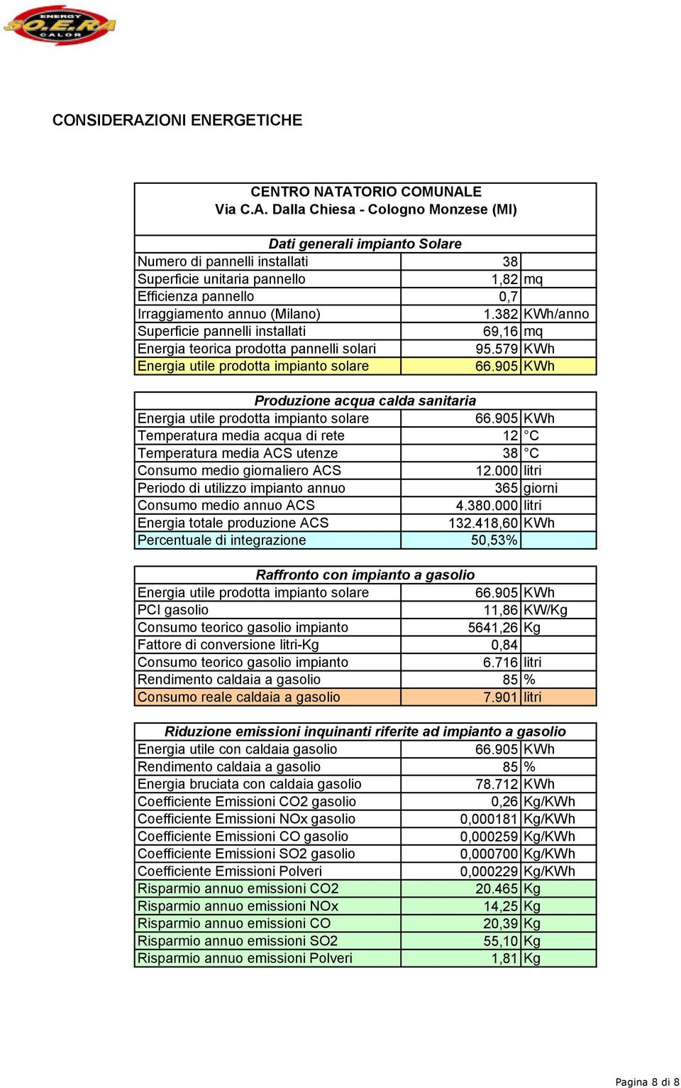 ATORIO COMUNALE Via C.A. Dalla Chiesa - Cologno Monzese (MI) Dati generali impianto Solare Numero di pannelli installati 38 Superficie unitaria pannello 1,82 mq Efficienza pannello 0,7 Irraggiamento annuo (Milano) 1.