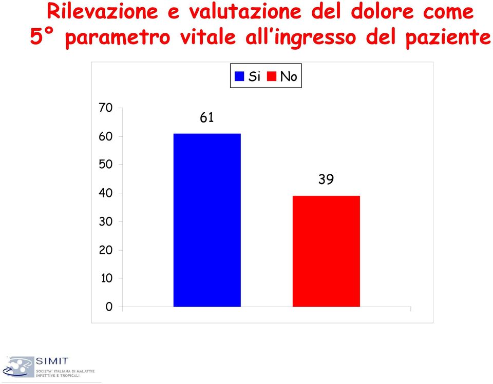 vitale all ingresso del