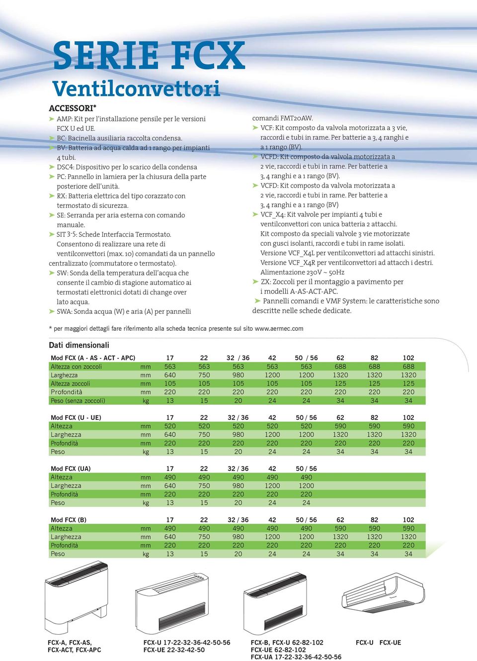 RX: Batteria elettrica del tipo corazzato con termostato di sicurezza. SE: Serranda per aria esterna con comando manuale. SIT 3-5: Schede Interfaccia Termostato.